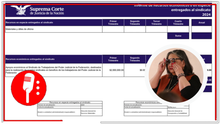 Siguen saliendo los trapitos de la corrupción: La SCJN “filetea” 10.2 MDP del pueblo para “donarlo” a su sindicato