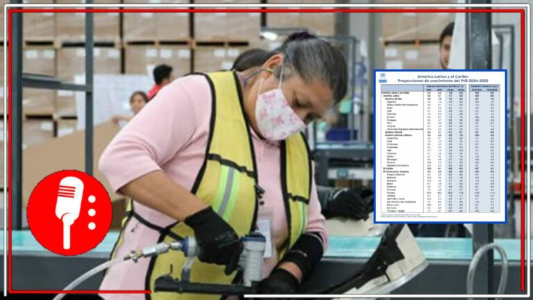La economía mexicana fuerte ante la incertidumbre internacional: La CEPAL estima que el PIB de México crecerá 1.9% durante este 2024 y que en el 2025 será de 1.4%, derivado de la desaceleración en Estados Unidos
