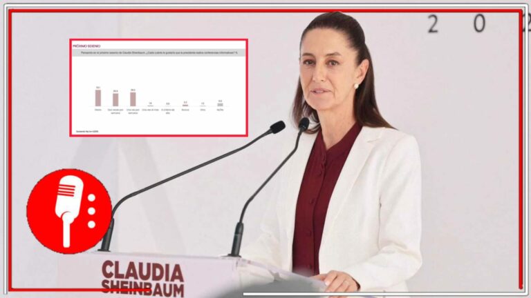 La información es un derecho ganado por el pueblo: La presidenta electa, Claudia Sheinbaum, reveló que el 33% de los mexicanos quieren que continúen las “mañaneras”, para saber los acontecimientos en el país (VIDEO)