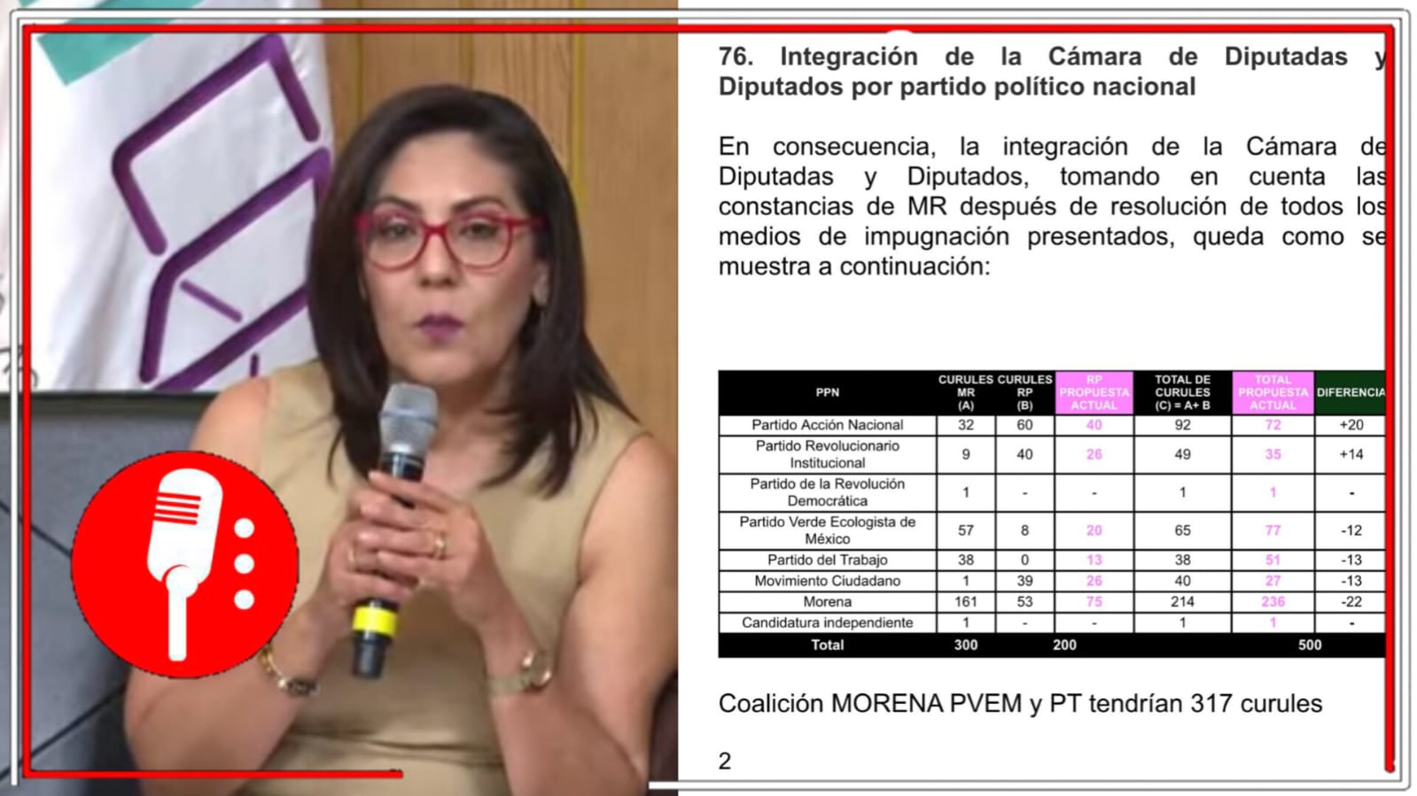 Con cinismo, quieren robarle al pueblo de México: Claudia Zavala, consejera del INE, impulsa proyecto que pretende quitarle la mayoría calificada a la 4T y beneficiar a la derecha con más diputaciones