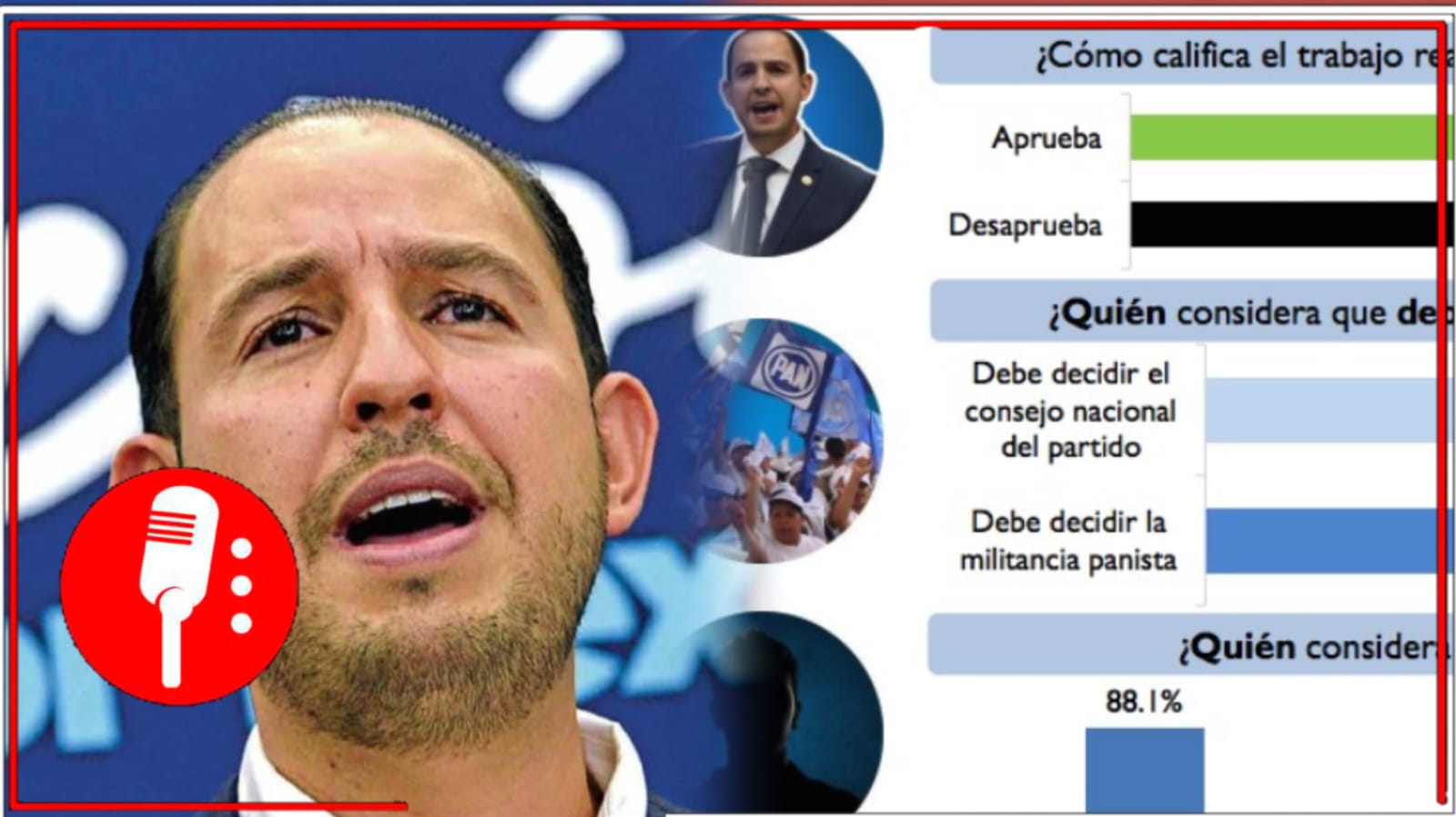 Ni en su partido lo quieren: Marko Cortés deja la dirigencia nacional del PAN con el rechazo de más del 60% de sus correligionarios