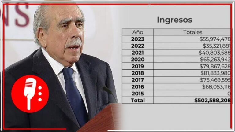 Pablo Gómez, titular de la UIF, revela que de 2018 a 2024, la Embajada de los EE.UU. ha &#8220;donado&#8221; más de 96 MDP a la asociación prianista del magnate Claudio X. González