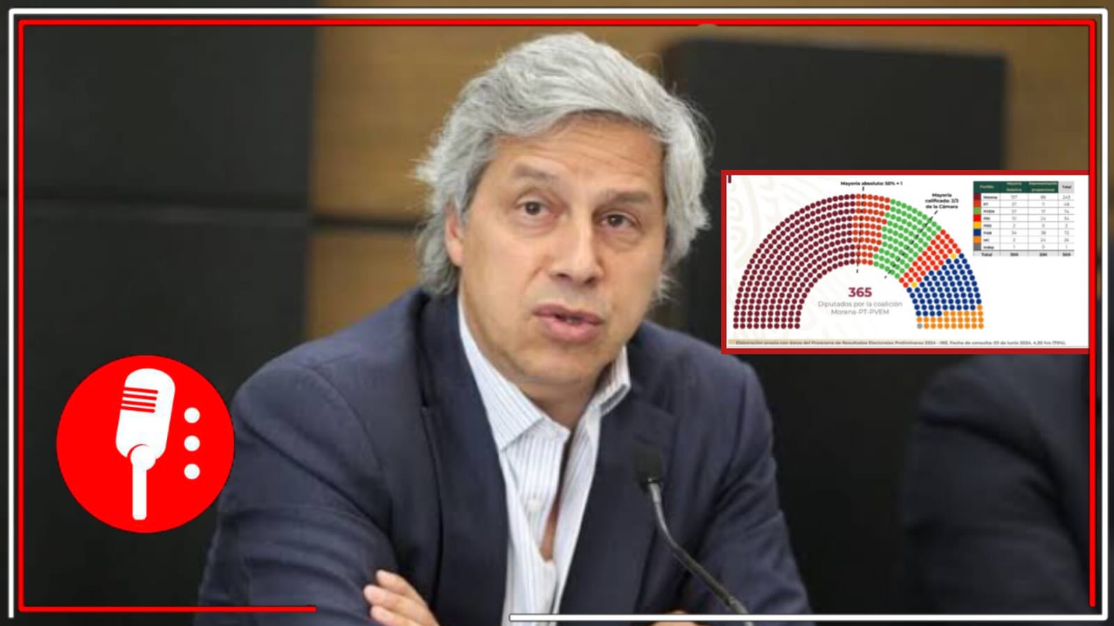 Ahora resulta que el pueblo mexicano se equivocó al ratificar la continuidad de la 4T; el magnate, Claudio X. González, sostuvo que la mayoría calificada de Morena y sus aliados va contra la voluntad popular 