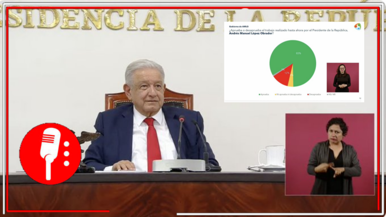 ¡Es un honor estar con Obrador!: AMLO agradece a los mexicanos por el 83% de aprobación a su gestión