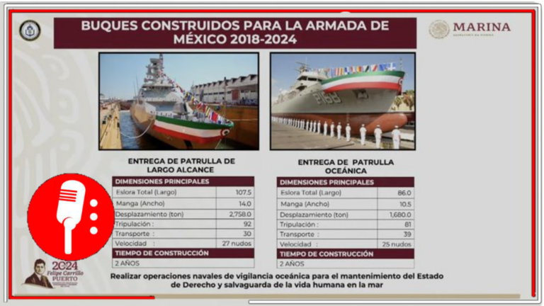 Preparados para todo: La Secretaría de Marina continúa modernizándose  para atender la seguridad y cuidar la integridad de los mexicanos en distintas situaciones