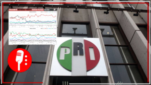 La oposición mexicana se está acabando: Después del rotundo fracaso electoral, encuesta revela que el PRI se posicona como el partido más rechazado entre el pueblo