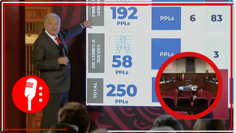¡Este es el PJ que defiende Norma Piña y sus aliados!: AMLO revela que, desde 2018, juces han liberado a 250 presuntos criminales; 192, prodcuto de los “sabadazos”