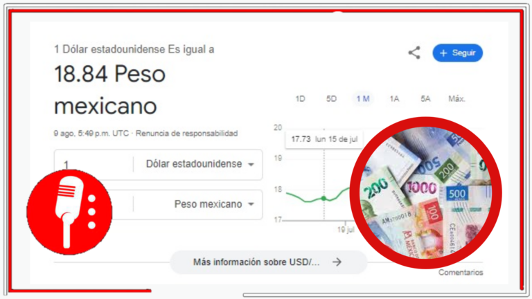 ¡El súperpeso demuestra su resiliencia!: Después del &#8220;lunes negro&#8221;, la moneda nacional se repone y se posiciona en 18.84 unidades por dólar