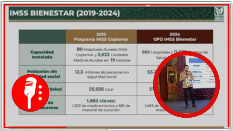 Poco a poco, la 4T le ha devuelto al pueblo los derechos que les negaron: Zoé Robledo anuncia que  el IMSS-Bienestar atiende a 53.2 millones de personas en 28 estados
