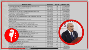 Ya les descubrieron el negocio: MCCI compró &#8220;periodistas&#8221;, activistas y más organizaciones; se apoderaron del CIDE para atacar a AMLO y la 4T