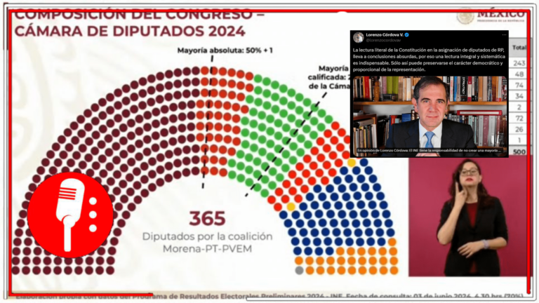 Lorenzo Córdova, como buen matraquero de la derecha, sigue insistiendo en una interpretación subjetiva de la ley para acomodarla a su capricho y que se pase por encima del pueblo
