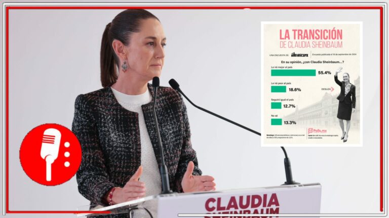 Hay confianza en la 4T: El 55.4% de los mexicanos consideran que con Claudia Sheinbaum México estará mejor, revela encuesta Metrics MX