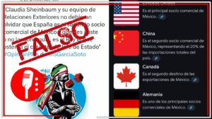 Falso que España sea el segundo socio comercial de México, como quiere hacer creer El Universal