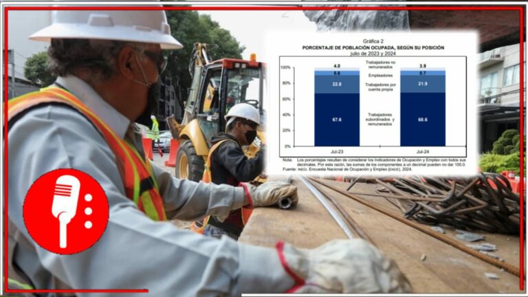 Con la 4T el empleo crece como nunca: población ocupada alcanza los 59.3 millones en segundo trimestre de 2024
