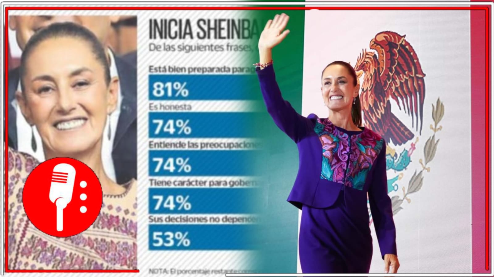 Sheinbaum, con todo el respaldo popular para convertirse en la primera mujer Presidenta de la República; 81% considera que está preparada para gobernar