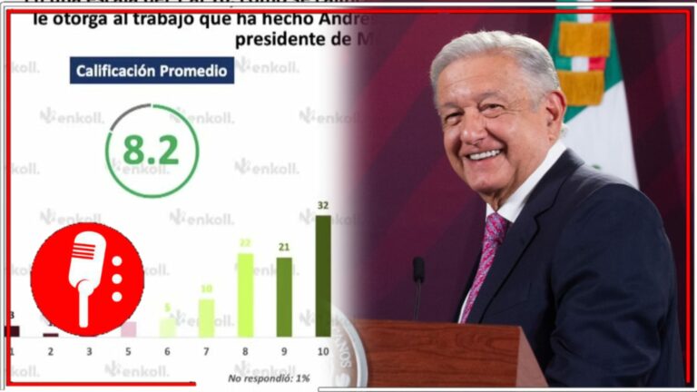 Se va como los grandes: el 77% de los mexicanos respaldan a AMLO a menos de una semana de alejarse de la vida pública
