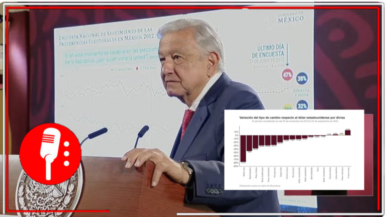 AMLO destaca estabilidad del peso alcanzada durante su administración y  el atractivo de México para la inversión