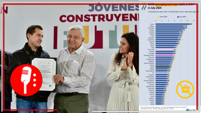 México destaca entre los países de la OCDE con una de las tasas de desempleo más bajas