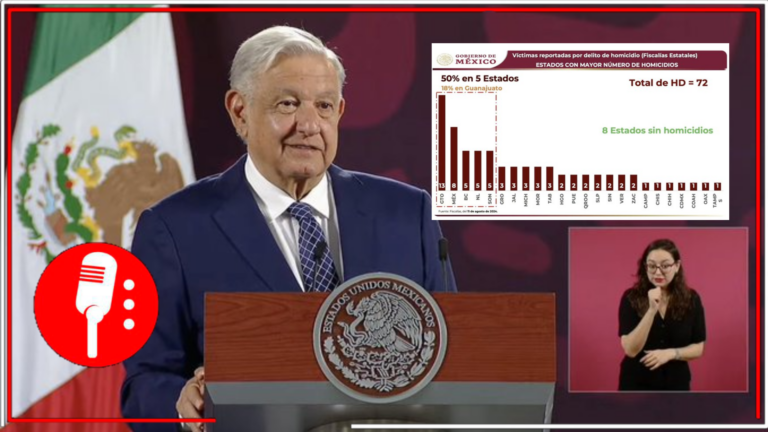 AMLO destaca que, gracias a su política social y al humanismo en los cuerpos de seguridad, los homicidios doloso han bajado de manera impresionante
