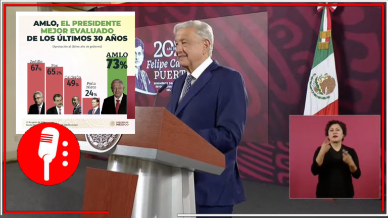 Con un 73% de respaldo popular, AMLO se posiciona como el presidente mejor evaluado en 30 años según encuesta de buendía & márquez
