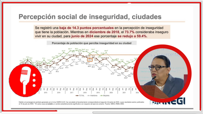 Rosa Icela Rodríguez presenta 10 cambios sociales clave durante la transformación impulsada por el gobierno de López Obrador