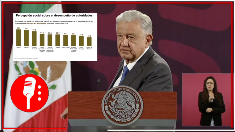 AMLO señala que los mexicanos confian totalmente en las autoridades humanistas, especialmente en la Guardia Nacional y Fuerzas Armadas