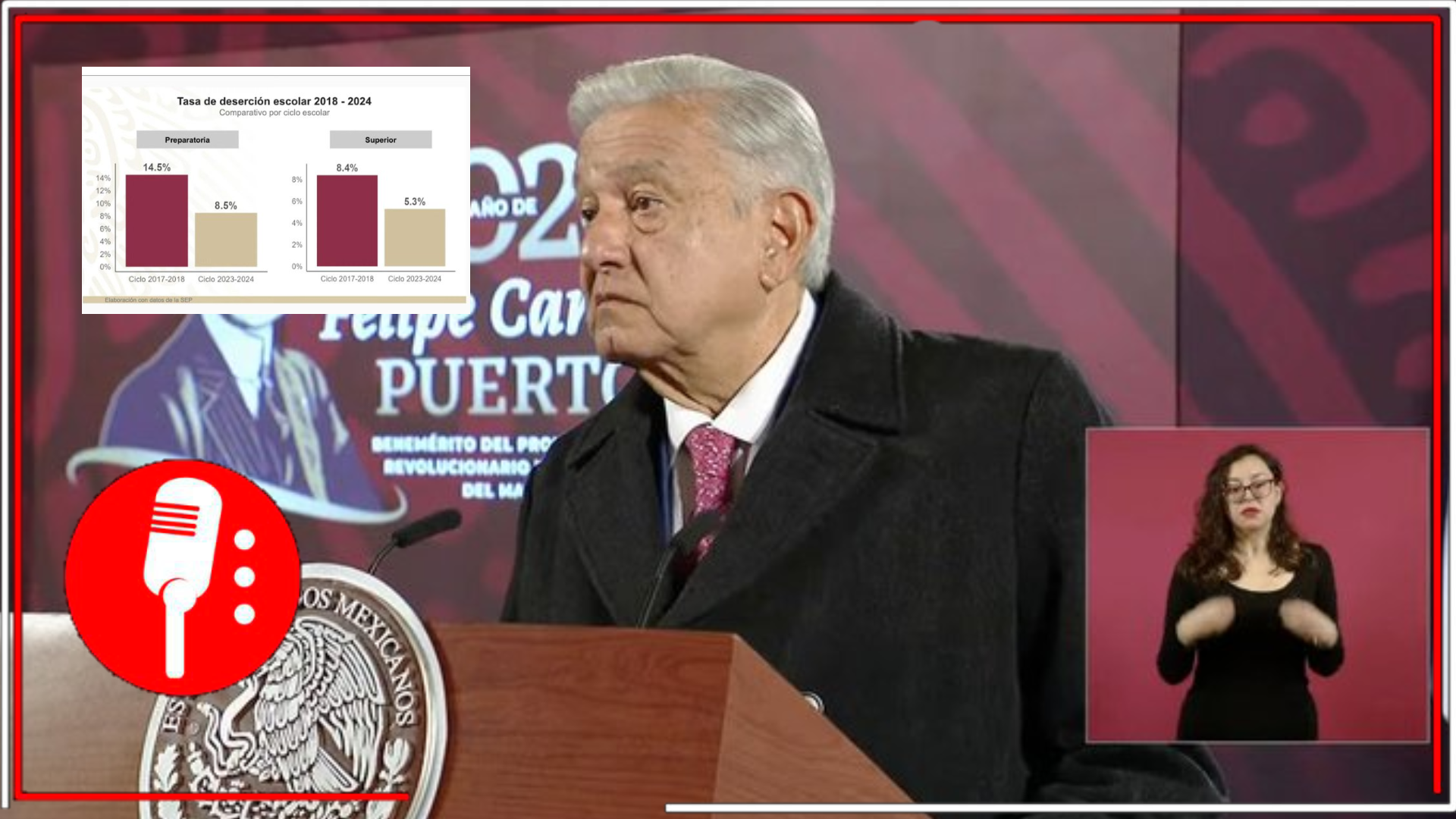 AMLO destaca inversión histórica en Programas del Bienestar durante su última conferencia matutina