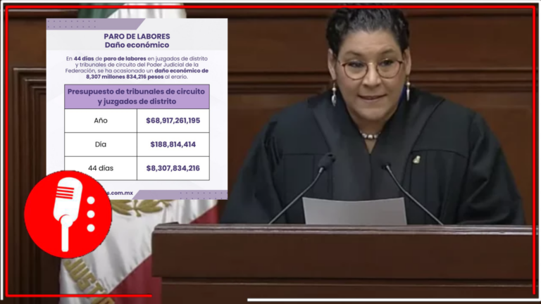 Lenia Batres denuncia impacto económico del paro en el Poder Judicial: Más de 8 mil millones perdidos