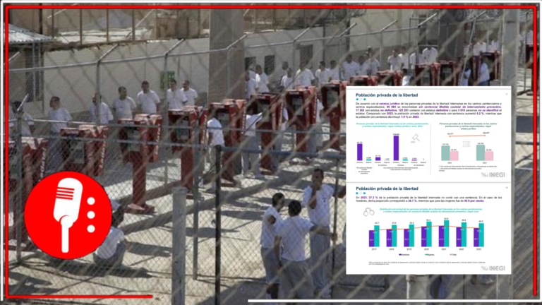 Aumenta la capacidad en centros penitenciarios y la población privada de la libertad en México; 37% permanece sin sentencia