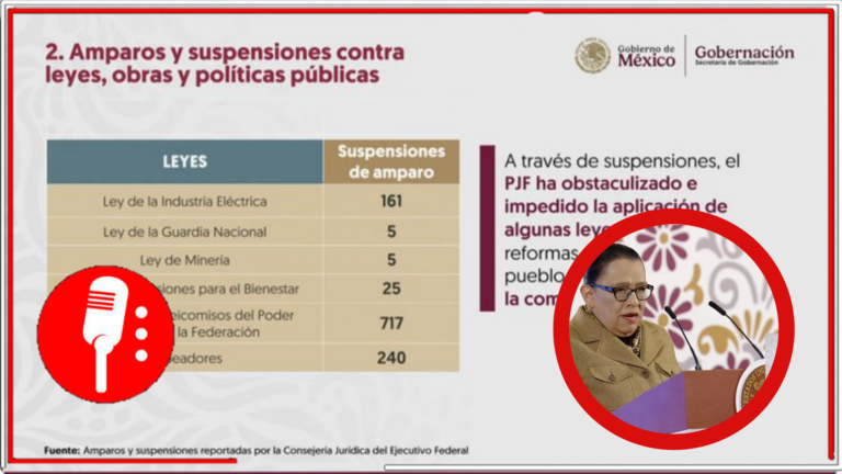 Rosa Icela Rodríguez deja al descubierto la indisciplina y descomposición que impera en el Poder Judicial