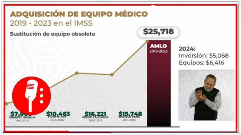 IMSS, IMSS-Bienestar e ISSSTE presentan informes y avances en el sector salud