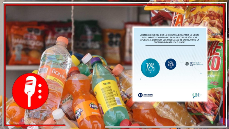Una vez más el pueblo y la 4T cierran filas por las nuevas generaciones: 72% de los mexicanos considera que dejar de vender comida &#8220;chatarra&#8221; en escuelas disminuirá la obesidad infantil