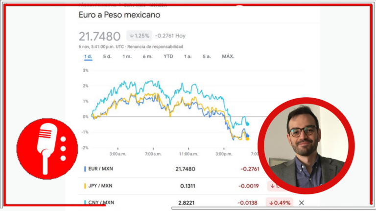 Peso mexicano se fortalece frente a monedas extranjeras: México podría ganar terreno en comercio internacional, señala Mario Campa