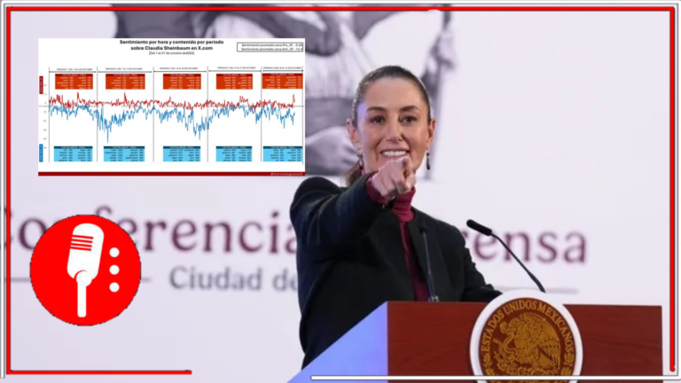 Interacciones sobre Claudia Sheinbaum superan el millón en redes: análisis revela apoyo orgánico y ataques coordinados