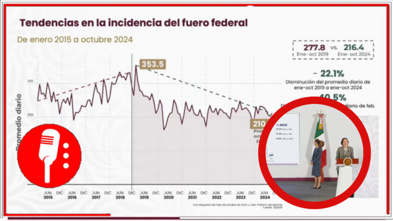 Marcela Figueroa rinde informe de seguridad en el que se destaca una reducción del 18% en el promedio de homicidios dolosos diarios