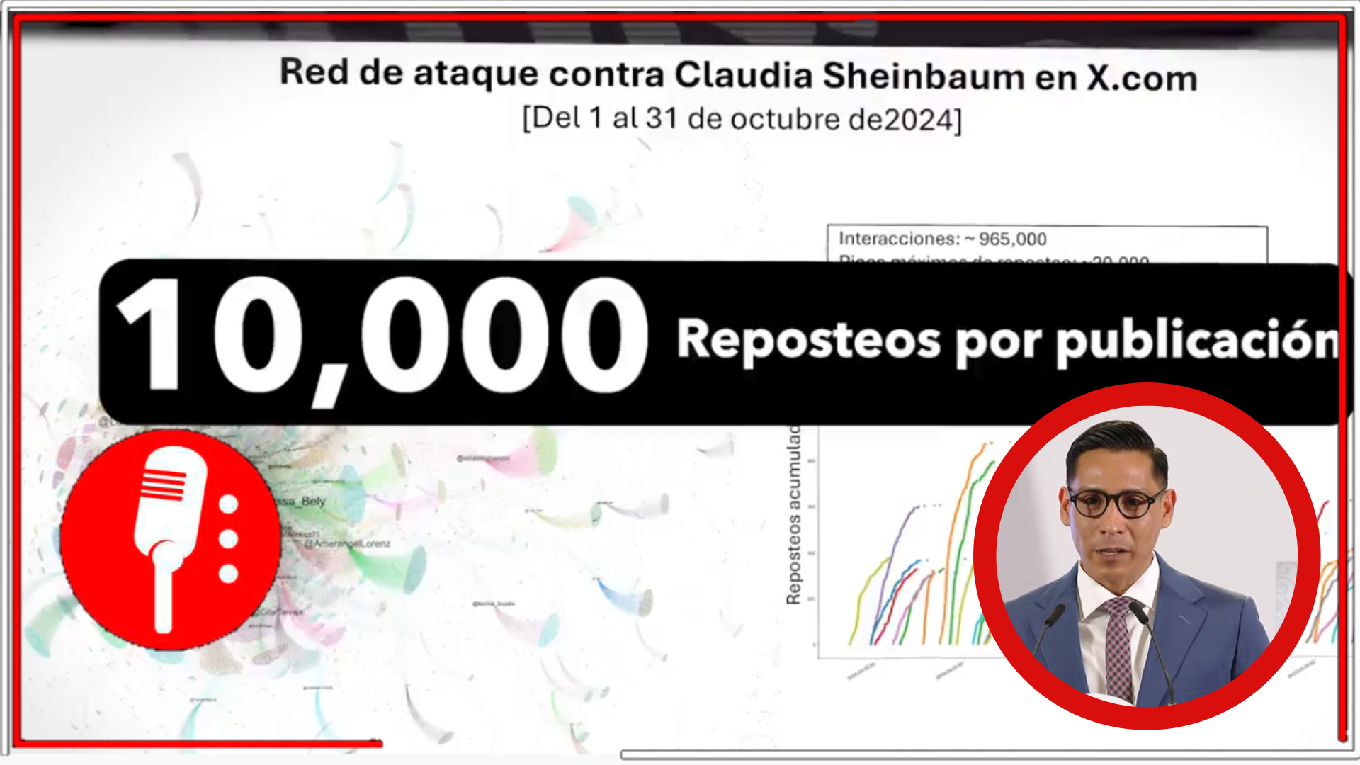Miguel Elorza denuncia ataques coordinados de bots con noticias falsas contra la 4T; revela manipulación internacional en redes sociales