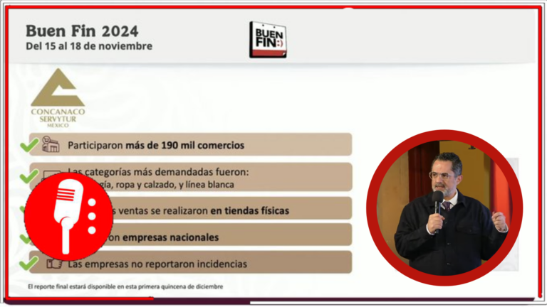 Buen Fin 2024 rompe récords: más de 190 mil comercios, $116 mil millones en ventas y 135 millones de operaciones con tarjeta