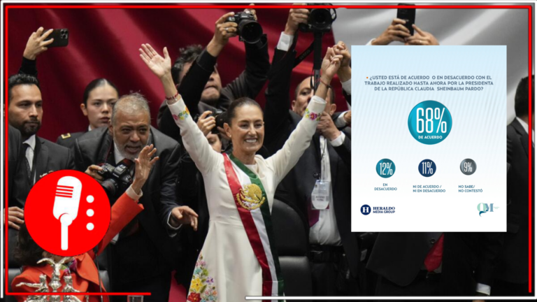 Claudia Sheinbaum registra 68% de aprobación ciudadana, consolidando su liderazgo en el inicio del Segundo Piso de la Cuarta Transformación