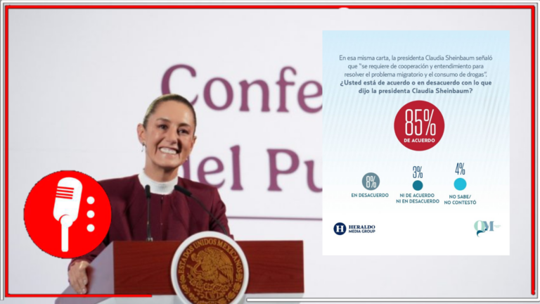 Claudia Sheinbaum avanza con el respaldo de los mexicanos ante las amenazas de Donald Trump, revela encuesta