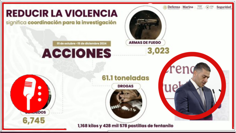García Harfuch presenta resultados de la Estrategia Nacional de Seguridad: 6,745 detenidos y aseguramientos históricos