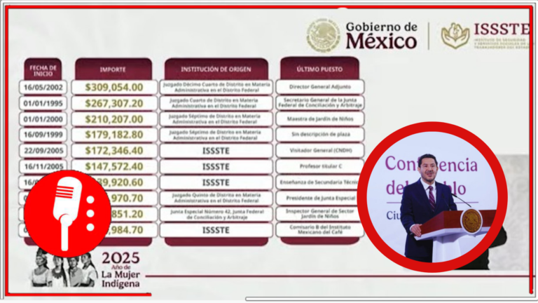 Martí Batres detecta pensiones excesivas en el ISSSTE que superan el sueldo de Claudia Sheinbaum; anuncia revisión para ajustar o cancelar los montos