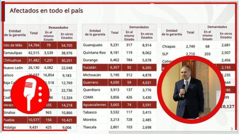 Octavio Romero denuncia que Infonavit pagaba 29 mil mdp a despachos corruptos para demandar masivamente a beneficiarios