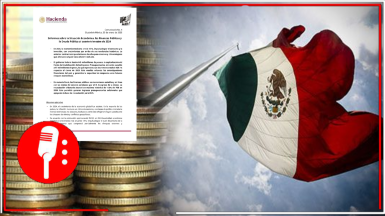 México consolida una economía estable con crecimiento del 1.5% en 2024, con récord en varias áreas
