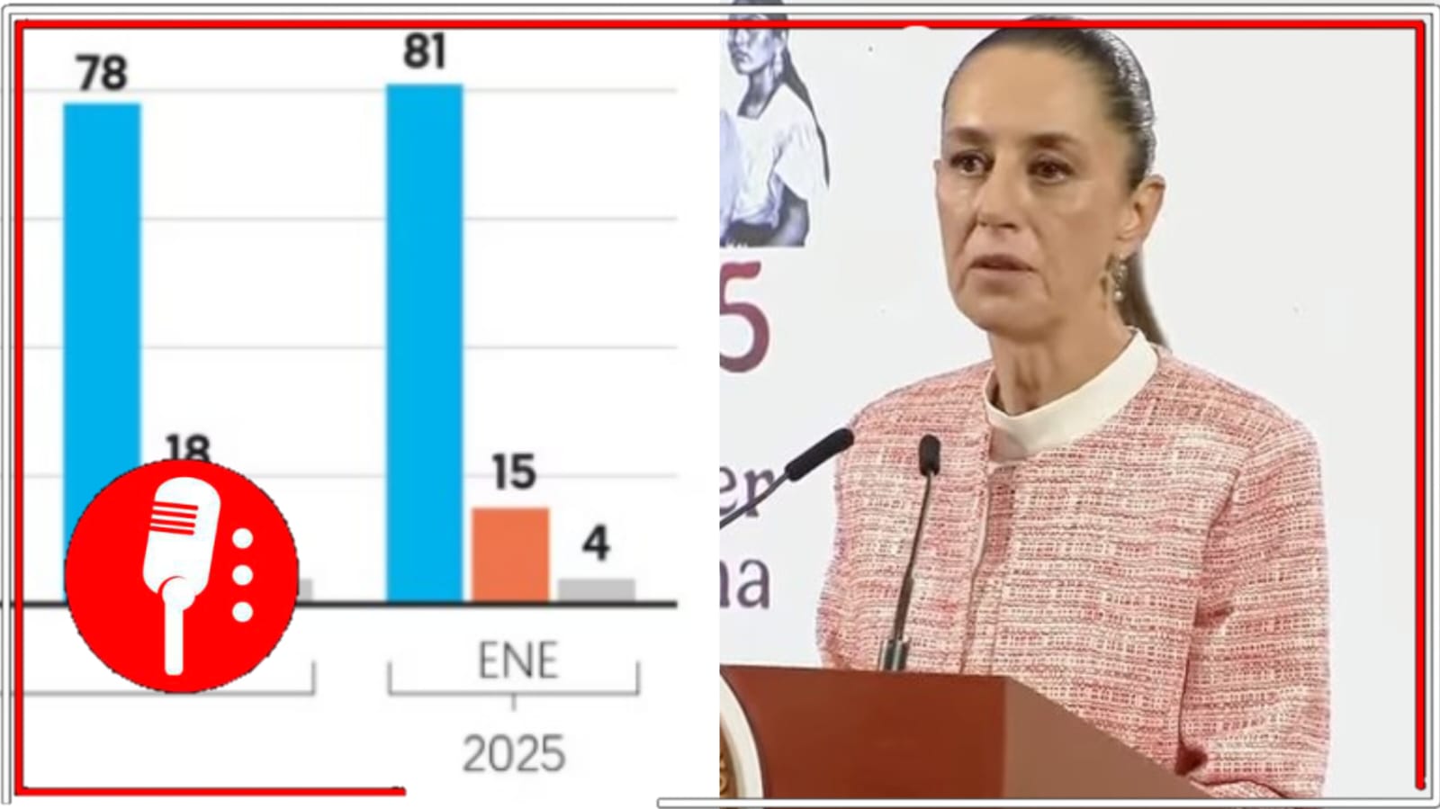 El pueblo sigue con su Presidenta: Encuesta muestra que el 81% de los mexicanos apoyan a Claudia Sheinbaum