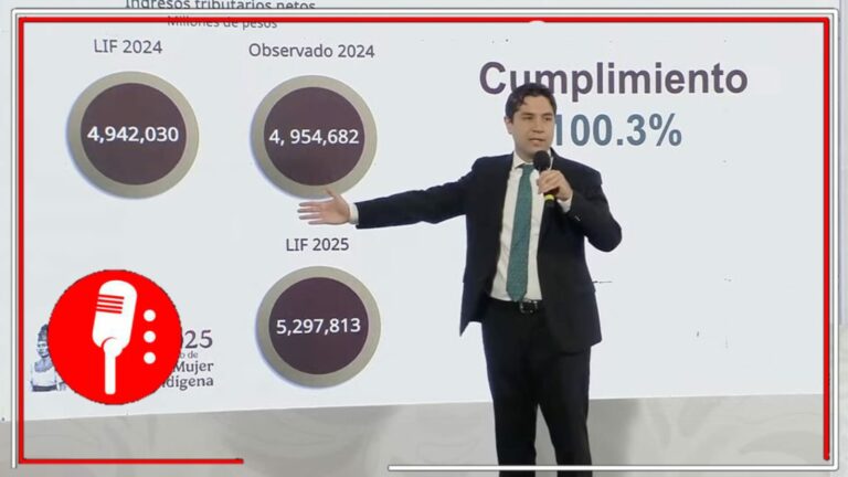El pueblo mexicano cumple con sus obligaciones fiscales: durante 2024 se cumplió con el 100.3% de la meta establecida en la Ley de Ingresos de la Federación