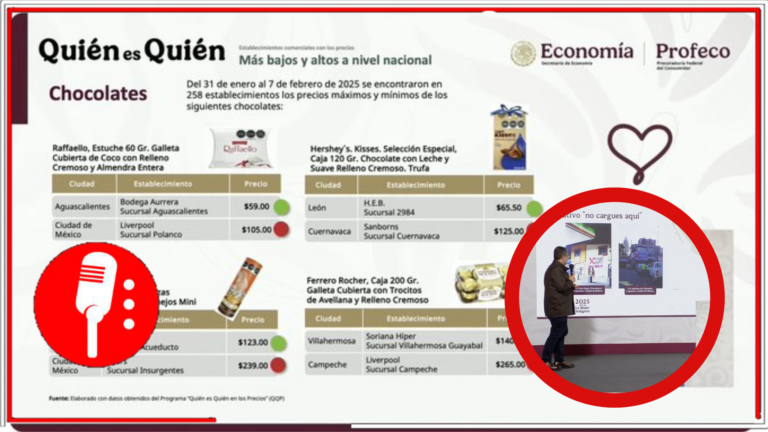 Iván Escalante, titular de Profeco, revela que chocolates pueden costar hasta 94% más caro según el establecimiento