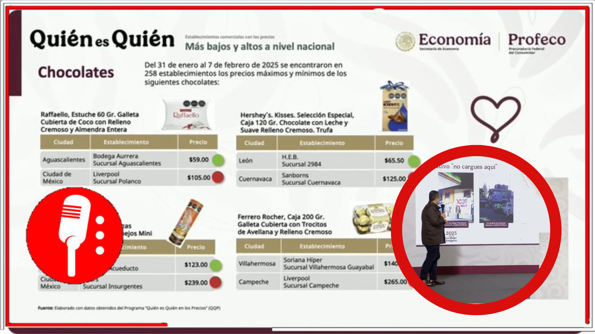 Iván Escalante, titular de Profeco, revela que chocolates pueden costar hasta 94% más caro según el establecimiento