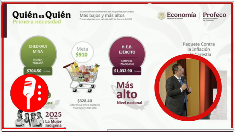 Profeco despliega lonas en 7 gasolineras por precios elevados por exceder el precio de la gasolina regular de hasta $26.80 por litro