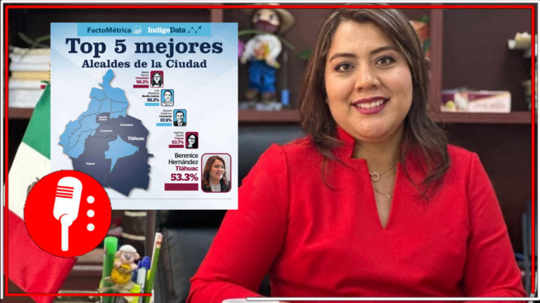 Berenice Hernández mantiene alta aprobación de 53.3% en Tláhuac, según ranking de Monitor Capitalino
