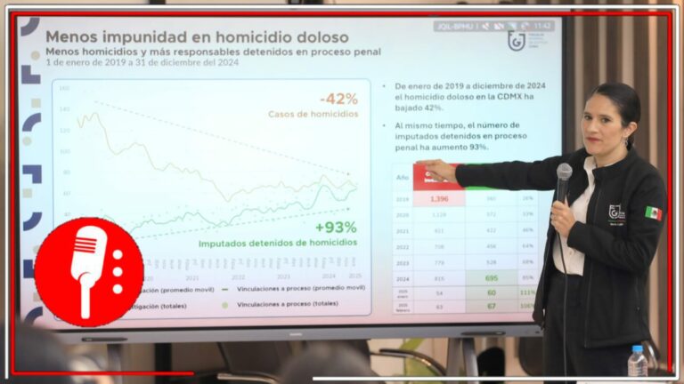 La Fiscalía General de Justicia de la Ciudad de México, desmiente campaña negra de seguridad en la capital del país 
